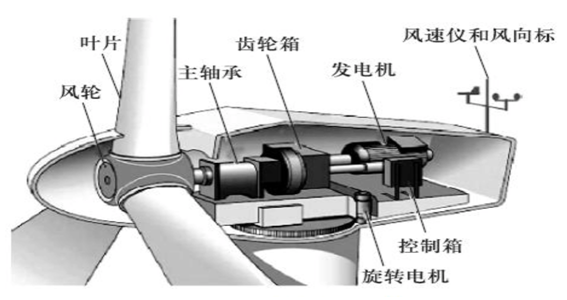 工業(yè)內(nèi)窺鏡在風(fēng)電行業(yè)可以做哪些檢測(cè)_工業(yè)內(nèi)窺鏡的應(yīng)用