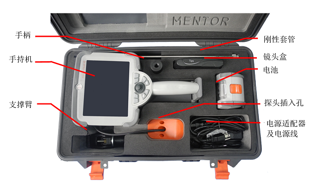 工業(yè)內窺鏡設備包括哪些組件