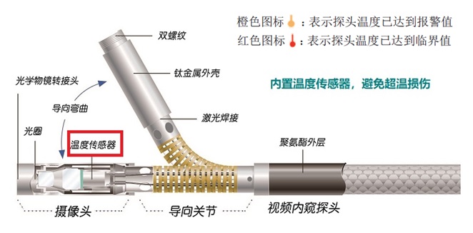 超溫報警功能的原理