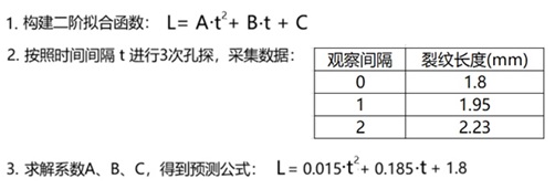 使用工業(yè)內窺鏡預測航空發(fā)動機損傷趨勢的具體案例